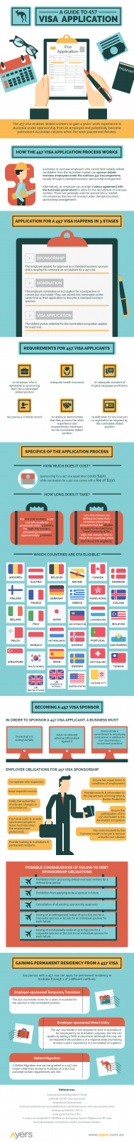 a-guide-to-457-visa-application-visual-asset